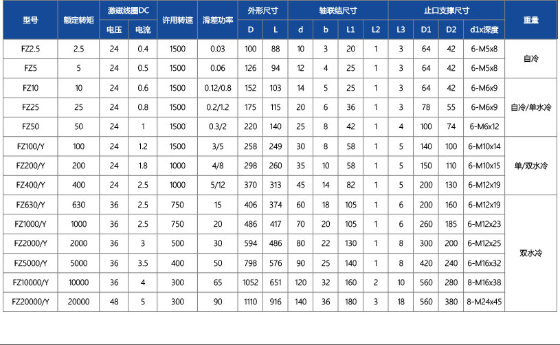 FZ型（轴联结、止口支撑）磁粉制动器_03.jpg