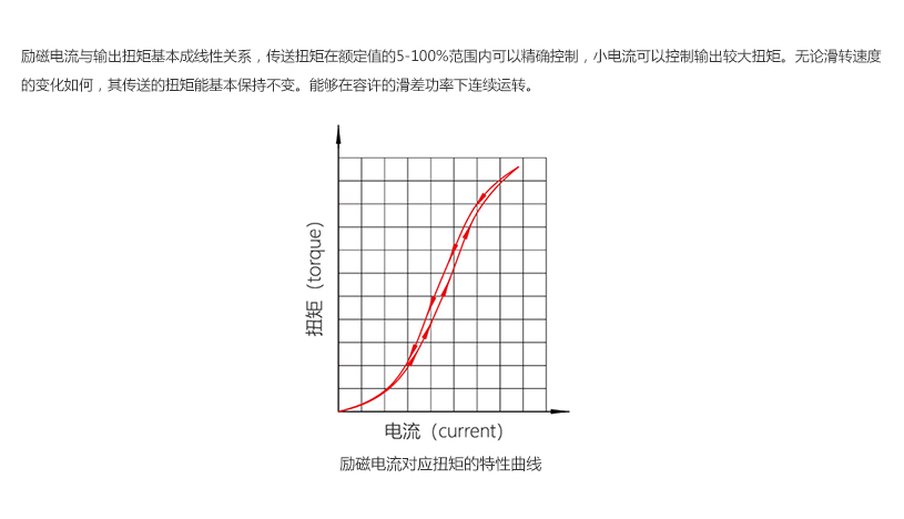 HZ系列自冷式磁滞制动器_05.jpg