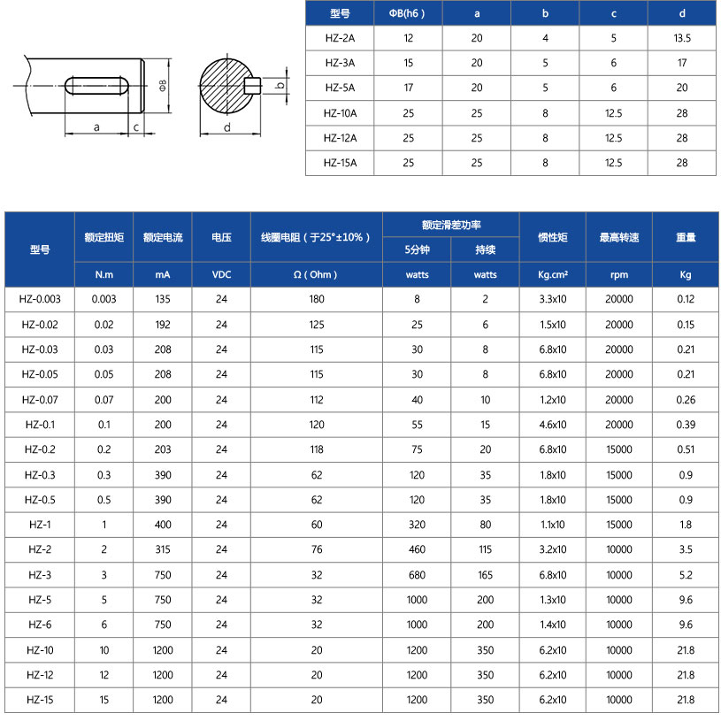 HZ-A型双出轴磁滞制动器_04.jpg