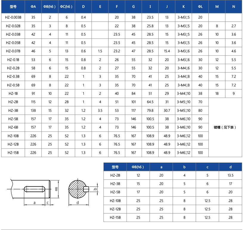 HZ-B型左出轴磁滞制动器_03.jpg