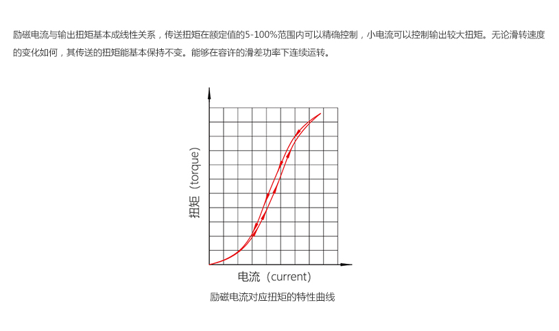 HZ-Q系列气冷式磁滞制动器_05.jpg