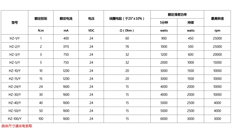 HZ-Y?水冷却磁滞制动器_02.jpg