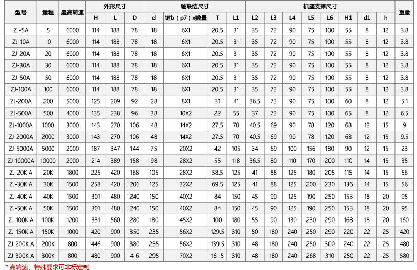 zj-a?标准转矩转速传感器_03.jpg