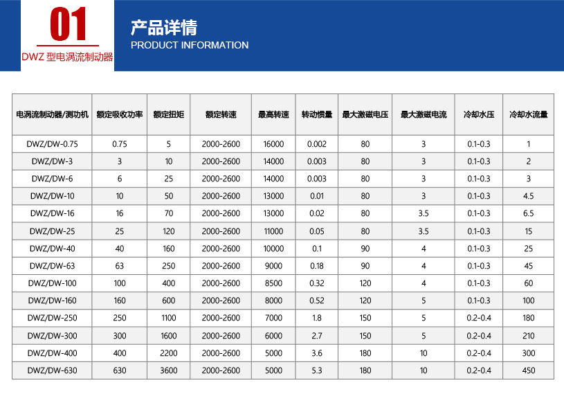 DWZ型电涡流制动器_02.jpg