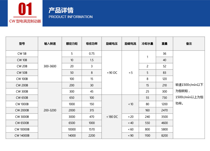 CW型电涡流制动器_02.jpg